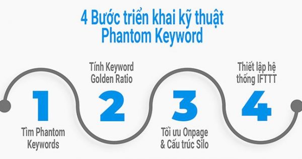 ky-thuat-phantom-keyword